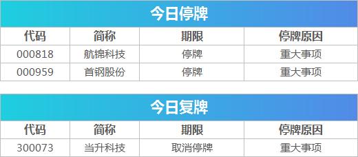 美股周三高开，12月CPI符合预期点燃市场热情