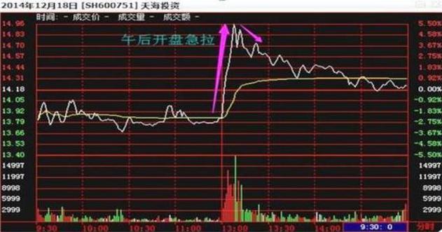 易电行下午盘惊喜爆发，股价大幅拉升5.57%引关注！
