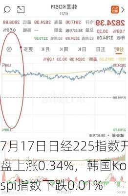 日经225收跌1.8%，韩国股市逆势微涨展现韧性