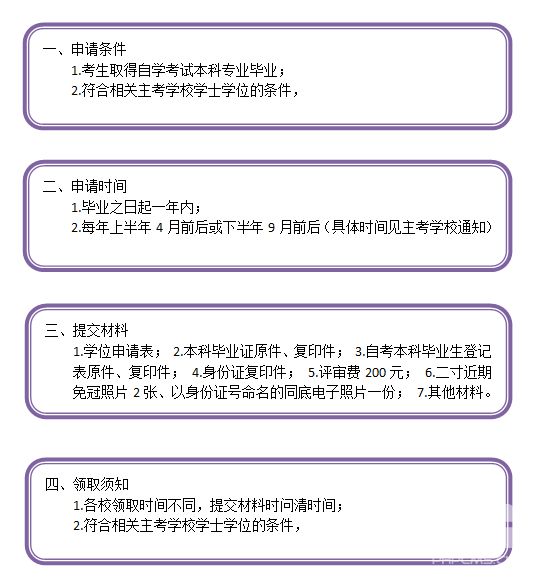 广东省自考毕业申请，流程、要点与注意事项