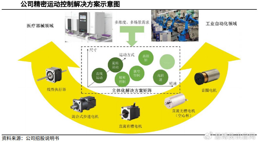 广东罩极电机有限公司，深度解析其发展历程与核心竞争力