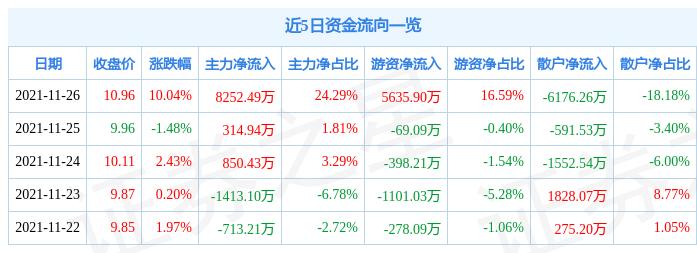 广东省国企改革概念股，机遇与挑战并存的新时代篇章