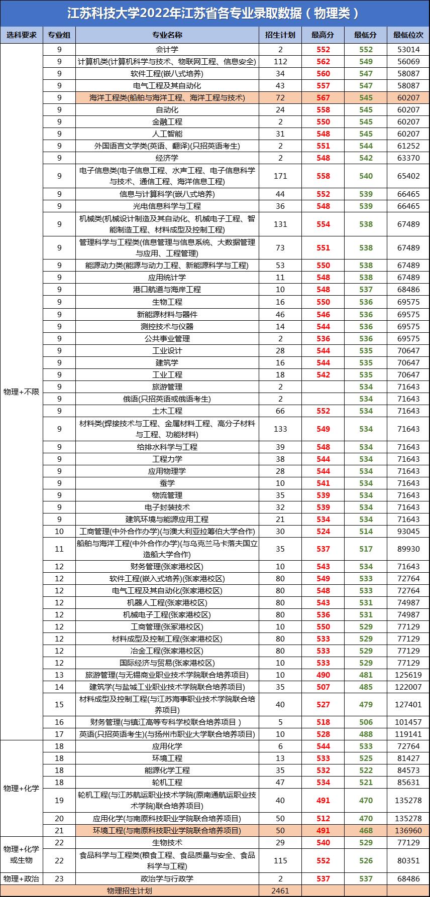 江苏科技大学定位研究，知识与创新的融合