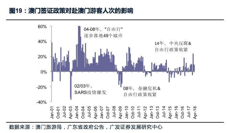 澳门逮捕期限2个月计算举例分析