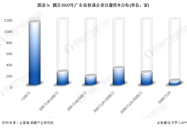 广东省东莞快递公司排名及其行业影响力分析