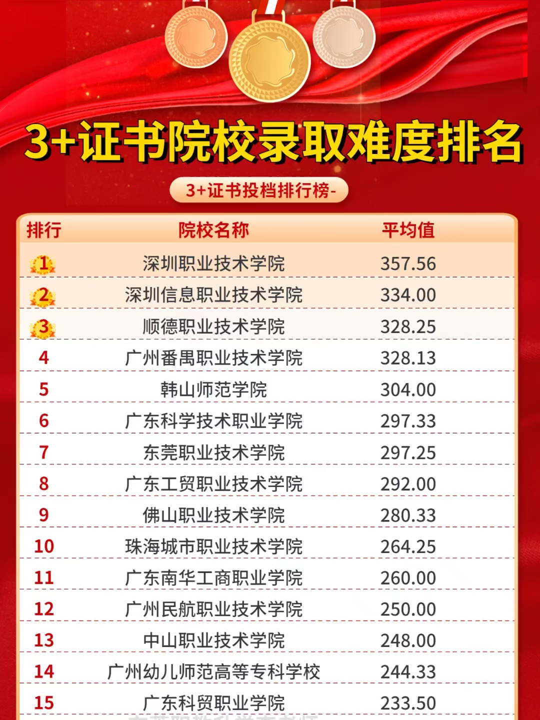 广东省职业学院排名及其深度解析