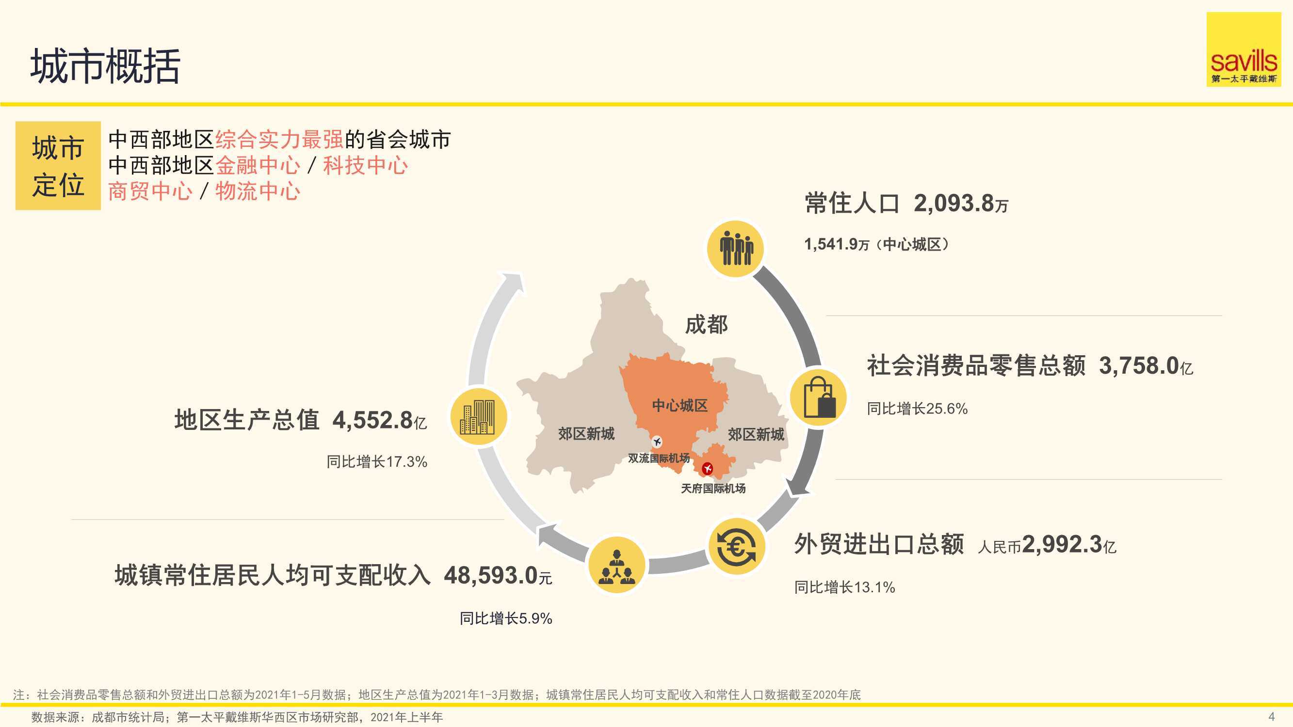 澳门专家视角下的成都房产供需分析