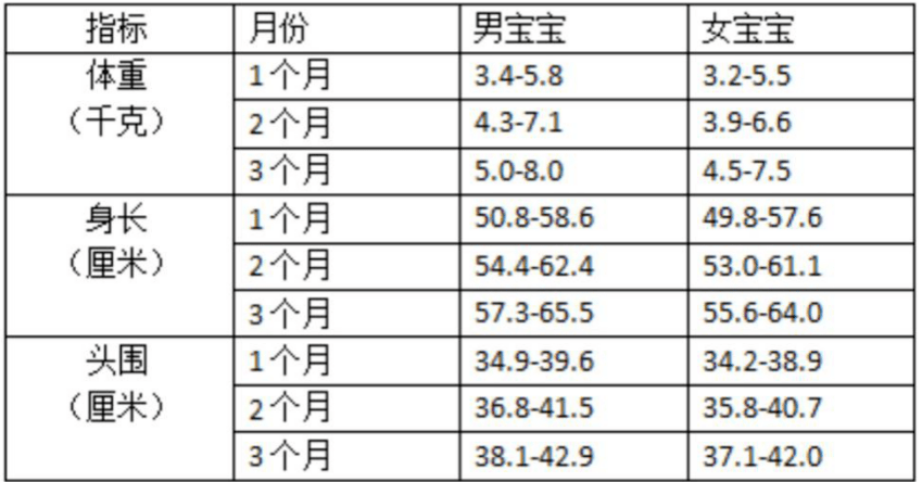 五个月宝宝喂养时间表，专业指导与个性化建议