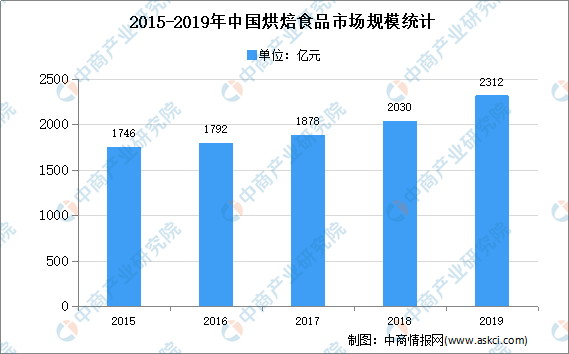 广东省食品安全现状与发展趋势研究