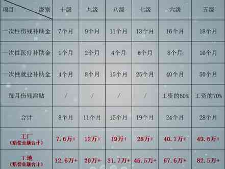 广东省工伤九级伤残详解