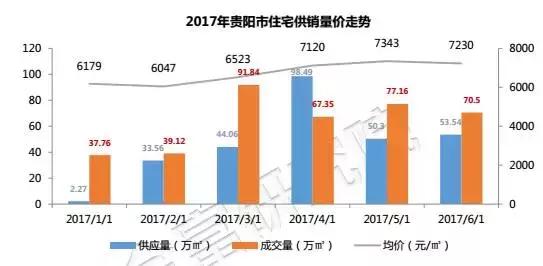 广东省花溪县房价探析，现状与未来展望