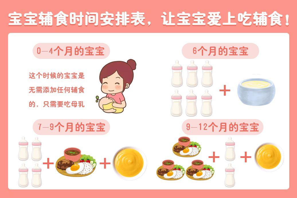 小孩子几个月可以吃辅食，澳门专家解读婴儿辅食添加的最佳时机
