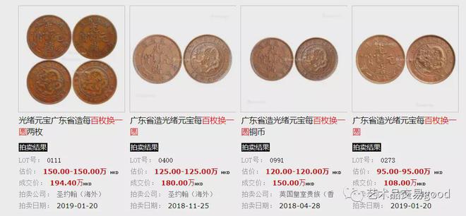广东省造光绪元宝价格，历史价值与市场现状解析