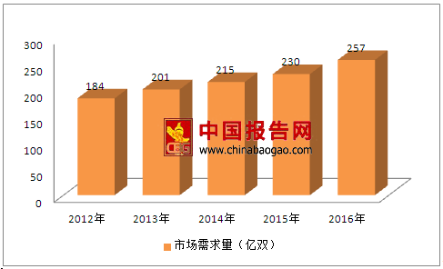 广东省腐竹市场研究及市场前景展望