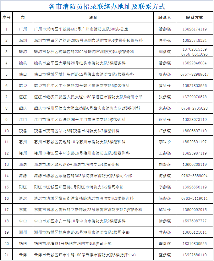 广东省消防救援招录，专家解读与深度分析