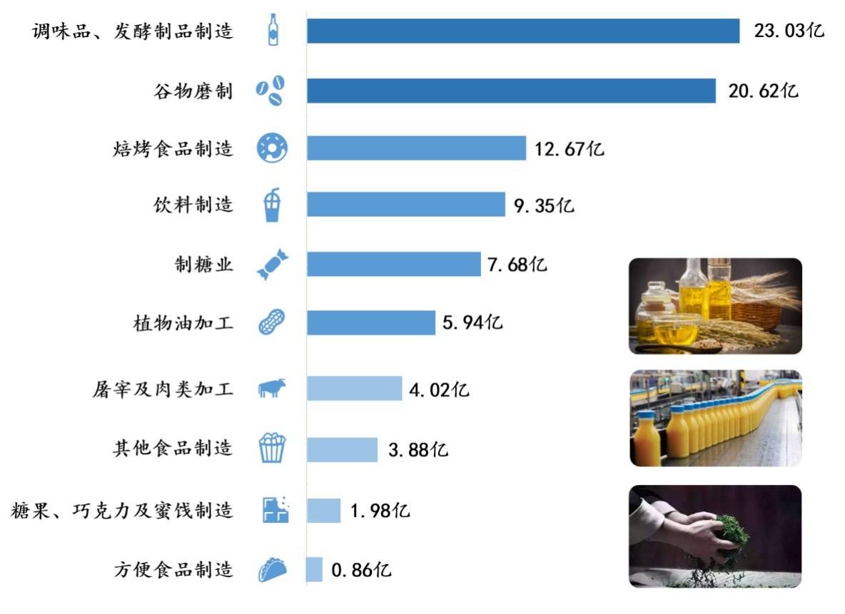 广东添悦食品有限公司，深度解析其在食品行业的地位与贡献
